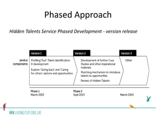 Phased Approach
Hidden Talents Service Phased Development - version release
 