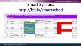 Smart Syllabus
http://bit.ly/smartsched