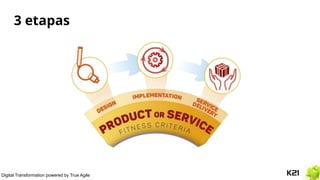 Digital Transformation powered by True Agile
3 etapas
 