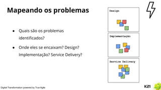 Digital Transformation powered by True Agile
Mapeando os problemas
● Quais são os problemas
identiﬁcados?
● Onde eles se encaixam? Design?
Implementação? Service Delivery?
Design
Implementação
Service Delivery
 