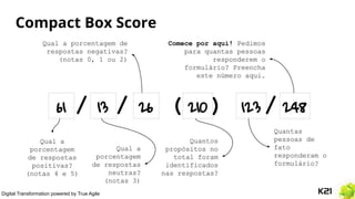 Digital Transformation powered by True Agile
Compact Box Score
 