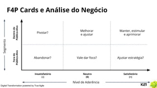 Digital Transformation powered by True Agile
F4P Cards e Análise do Negócio
Nível de Aderência
Segmento
Insatisfatório
(-)
Neutro
(0)
Satisfatório
(+)
Forado
Público-Alvo
Dentrodo
Público-Alvo
Manter, estimular
e aprimorar
Melhorar
e ajustar
Pivotar?
Abandonar? Vale dar foco? Ajustar estratégia?
 