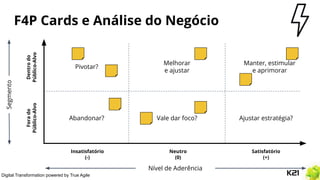 Digital Transformation powered by True Agile
F4P Cards e Análise do Negócio
Nível de Aderência
Segmento
Insatisfatório
(-)
Neutro
(0)
Satisfatório
(+)
Forado
Público-Alvo
Dentrodo
Público-Alvo
Manter, estimular
e aprimorar
Melhorar
e ajustar
Pivotar?
Abandonar? Vale dar foco? Ajustar estratégia?
 