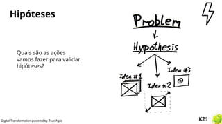 Digital Transformation powered by True Agile
Hipóteses
Quais são as ações
vamos fazer para validar
hipóteses?
 