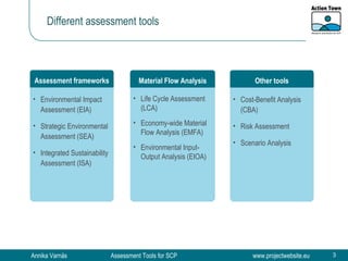 Different assessment tools Environmental Impact Assessment (EIA) Strategic Environmental Assessment (SEA) Integrated Sustainability Assessment (ISA) Life Cycle Assessment (LCA) Economy-wide Material Flow Analysis (EMFA) Environmental Input-Output Analysis (EIOA) Cost-Benefit Analysis (CBA) Risk Assessment Scenario Analysis Assessment frameworks Material Flow Analysis Other tools 