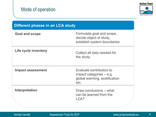 Mode of operation Different phases in an LCA study Goal and scope Formulate goal and scope, decide object of study, establish system boundaries Impact assessment Life cycle inventory Evaluate contribution to impact categories – e.g. global warming, acidification etc. Interpretation Draw conclusions – what can be learned from the LCA? Collect all data needed for the study 