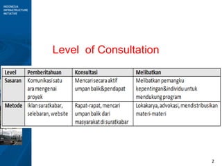 2
Level of Consultation
 