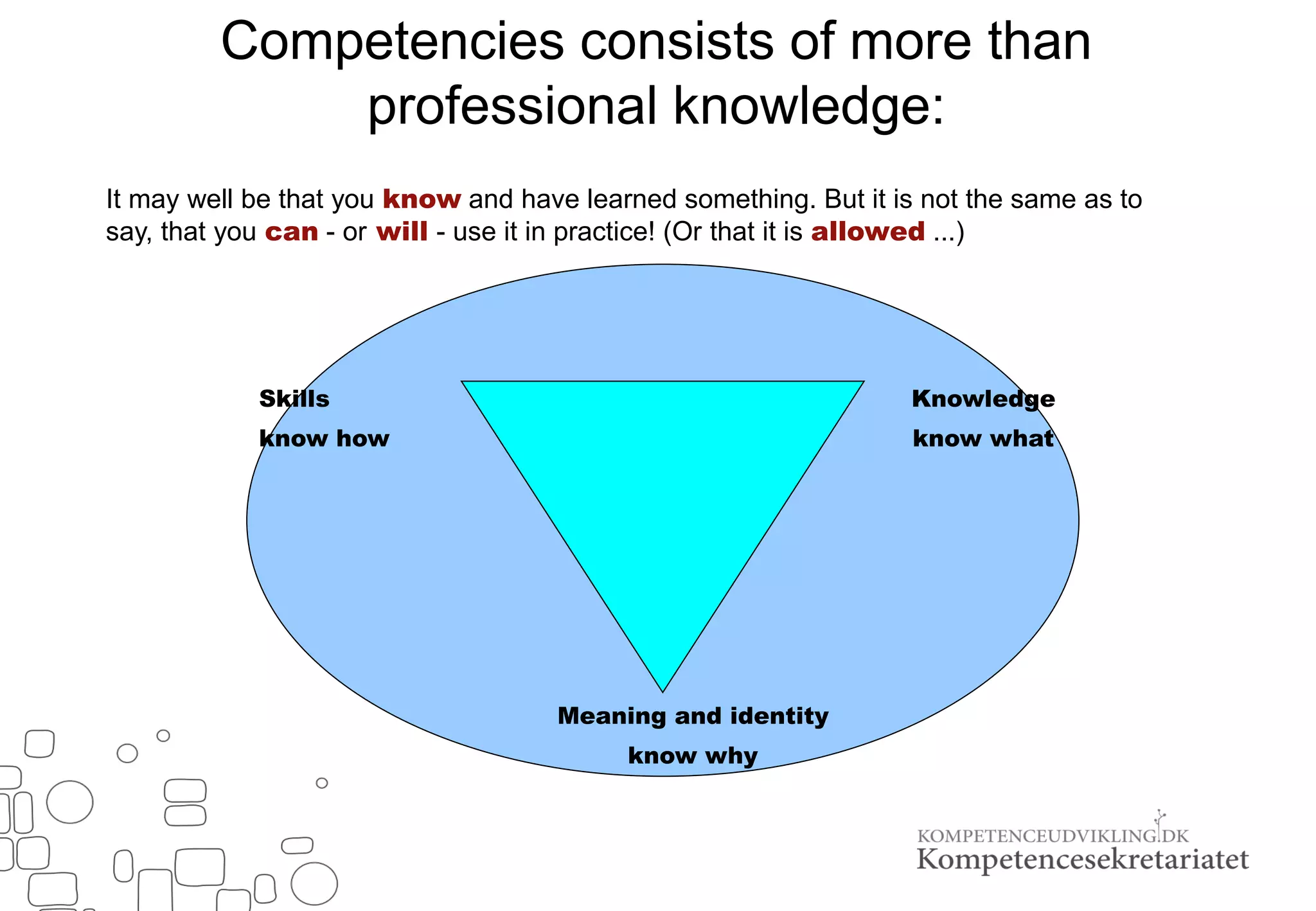 Competencies consists of more than
professional knowledge:
Knowledge
know what
Skills
know how
Meaning and identity
know why
It may well be that you know and have learned something. But it is not the same as to
say, that you can - or will - use it in practice! (Or that it is allowed ...)
 