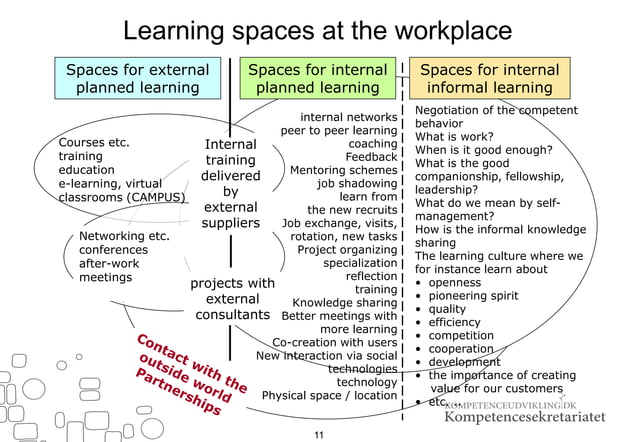 Learning in working life - workplace-based learning