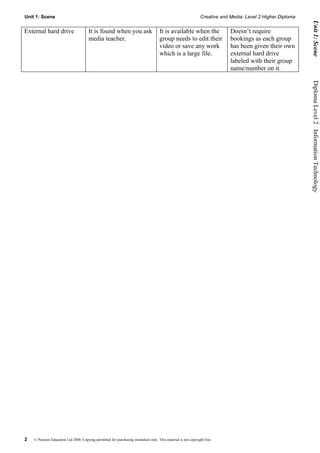 Unit 1: Scene                                                                                                    Creative and Media: Level 2 Higher Diploma




                                                                                                                                                               Unit 1: Scene
External hard drive                    It is found when you ask                       It is available when the                Doesn’t require
                                       media teacher.                                 group needs to edit their               bookings as each group
                                                                                      video or save any work                  has been given their own
                                                                                      which is a large file.                  external hard drive
                                                                                                                              labeled with their group
                                                                                                                              name/number on it.




                                                                                                                                                              Diploma Level 2  Information Technology




2   © Pearson Education Ltd 2008. Copying permitted for purchasing institution only. This material is not copyright free.
 