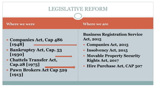 Where we were Where we are
 Companies Act, Cap 486
[1948]
 Bankruptcy Act, Cap. 53
[1930]
 Chattels Transfer Act,
Cap.2...