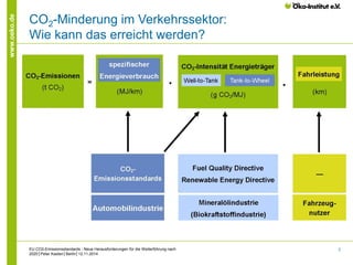 2 
www.oeko.de 
CO2-Minderung im Verkehrssektor: 
Wie kann das erreicht werden? 
EU CO2-Emissionsstandards - Neue Herausforderungen für die Weiterführung nach 
2020│Peter Kasten│Berlin│12.11.2014 
 