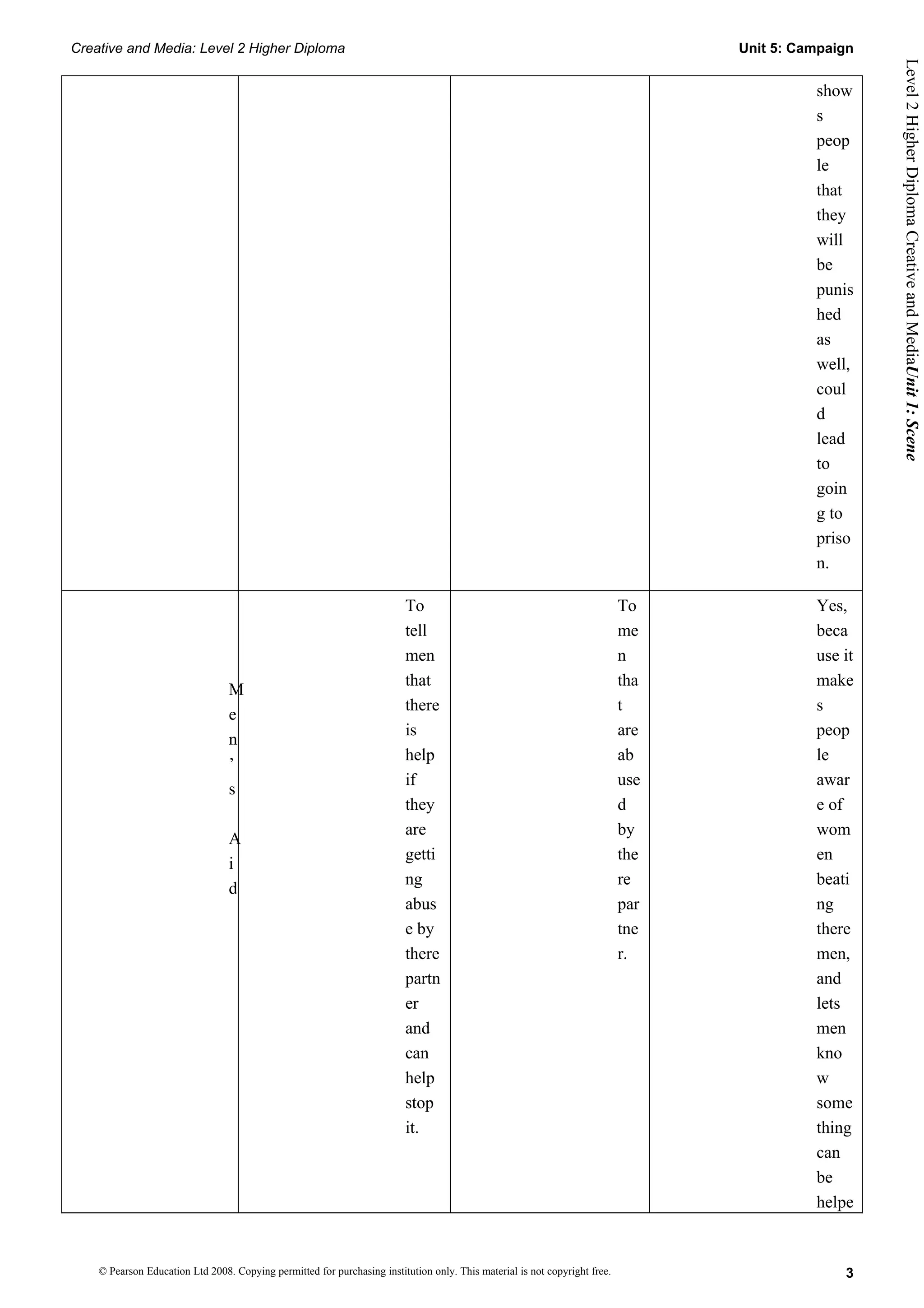 Creative and Media: Level 2 Higher Diploma                                                                                        Unit 5: Campaign




                                                                                                                                                     Level 2 Higher Diploma Creative and MediaUnit 1: Scene
                                                                                                                                            show
                                                                                                                                            s
                                                                                                                                            peop
                                                                                                                                            le
                                                                                                                                            that
                                                                                                                                            they
                                                                                                                                            will
                                                                                                                                            be
                                                                                                                                            punis
                                                                                                                                            hed
                                                                                                                                            as
                                                                                                                                            well,
                                                                                                                                            coul
                                                                                                                                            d
                                                                                                                                            lead
                                                                                                                                            to
                                                                                                                                            goin
                                                                                                                                            g to
                                                                                                                                            priso
                                                                                                                                            n.

                                                                          To                                                To              Yes,
                                                                          tell                                              me              beca
                                                                          men                                               n               use it
                                                                          that                                              tha             make
                                 M
                                                                          there                                             t               s
                                 e
                                                                          is                                                are             peop
                                 n
                                                                          help                                              ab              le
                                 ’
                                                                          if                                                use             awar
                                 s
                                                                          they                                              d               e of
                                                                          are                                               by              wom
                                 A
                                                                          getti                                             the             en
                                 i
                                                                          ng                                                re              beati
                                 d
                                                                          abus                                              par             ng
                                                                          e by                                              tne             there
                                                                          there                                             r.              men,
                                                                          partn                                                             and
                                                                          er                                                                lets
                                                                          and                                                               men
                                                                          can                                                               kno
                                                                          help                                                              w
                                                                          stop                                                              some
                                                                          it.                                                               thing
                                                                                                                                            can
                                                                                                                                            be
                                                                                                                                            helpe


    © Pearson Education Ltd 2008. Copying permitted for purchasing institution only. This material is not copyright free.                       3
 
