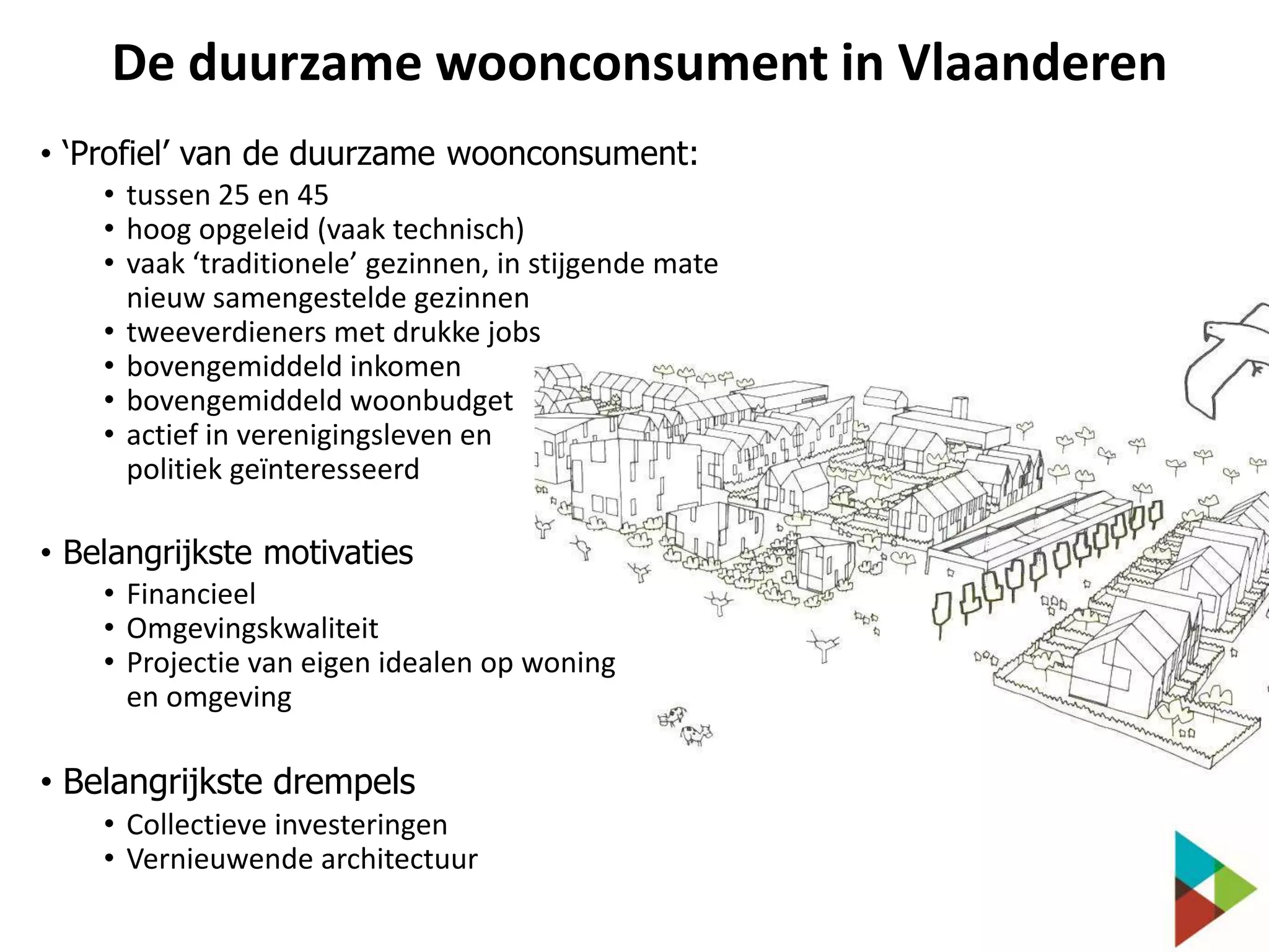 De duurzame woonconsument in Vlaanderen
• ‘Profiel’ van de duurzame woonconsument:
• tussen 25 en 45
• hoog opgeleid (vaak technisch)
• vaak ‘traditionele’ gezinnen, in stijgende mate
nieuw samengestelde gezinnen
• tweeverdieners met drukke jobs
• bovengemiddeld inkomen
• bovengemiddeld woonbudget
• actief in verenigingsleven en
politiek geïnteresseerd

• Belangrijkste motivaties
• Financieel
• Omgevingskwaliteit
• Projectie van eigen idealen op woning
en omgeving

• Belangrijkste drempels
• Collectieve investeringen
• Vernieuwende architectuur

 