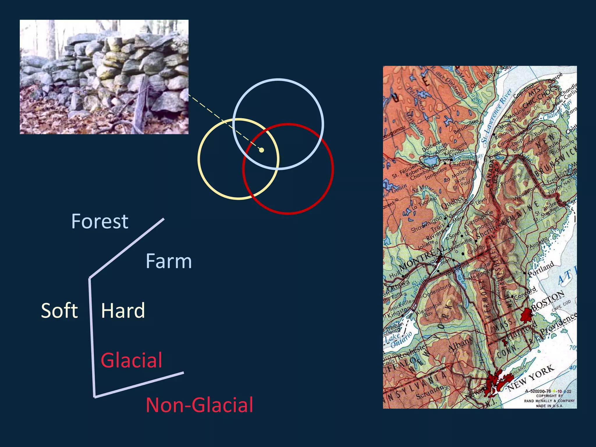 Soft Hard
Forest
Farm
Glacial
Non-Glacial
 