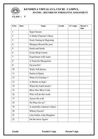 KENDRIYA VIDYALAYA, CECRI CAMPUS,
KARAIKUDI - 6
CLASS : V
S.No. Date Topic Grade Tr’s sign. Parent ’s
sign.
1 Super Senses
2 A Snake Charmer’s Story
3 From Tasting to Digesting
4 Mangoes Round the year
5 Seeds and Seeds
6 Every Drop Counts
7 Experiment with water
8 A Treat for Mosquitoes
9 Up you Go!
10 Walls Tell Stories
11 Sunita in Space
12 What if it Finishes.?
13 A Shelter so high !
14 When the Earth shook !
15 Blow Hot. Blow Cold.
16 Who will do this work
17 Across the wall
18 No Place for us?
19 A seed tells a farmer’s Story’
20 Whose Forests?
21 Like Father, Like Daughter
22 On the move Again.
Grade Teacher’s sign Parent’s sign
2
MATHS – RECORD OF FORMATIVE ASSESSMENT
 