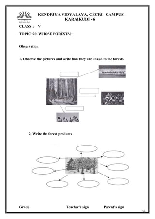 KENDRIYA VIDYALAYA, CECRI CAMPUS,
KARAIKUDI - 6
CLASS : V
TOPIC :20. WHOSE FORESTS?
Observation
1. Observe the pictures and write how they are linked to the forests
2) Write the forest products
Grade Teacher’s sign Parent’s sign
36
 