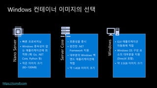 Windows 컨테이너 이미지의 선택
NanoServer
• 빠른 프로비저닝
• Windows 종속성이 없
는 애플리케이션에 최
적화 (예: Go, .NET
Core, Python 등)
• 작은 이미지 크기
(80~100MB)
ServerCore
• 호환성을 중시
• 완전한 .NET
Framework 지원
• 대부분의 Windows 백
엔드 애플리케이션에
적합
• 약 1.4GB 이미지 크기
Windows
• GUI 애플리케이션
자동화에 적합
• Windows OS 구성 요
소의 대부분을 지원
(DirectX 포함)
• 약 3.5GB 이미지 크기
https://icons8.com
 