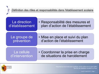 Lundi 10 août 2015 - Page 7
Département de l'instruction publique, de la culture et du sport (DIP)
Service de médiation scolaire Le Point
Définition des rôles et responsabilités dans l'établissement scolaire2
• Responsabilité des mesures et
plan d’action de l’établissement
La direction
d’établissement
• Mise en place et suivi du plan
d’action de l’établissement
Le groupe de
prévention
• Coordonner la prise en charge
de situations de harcèlement
La cellule
d’intervention
 