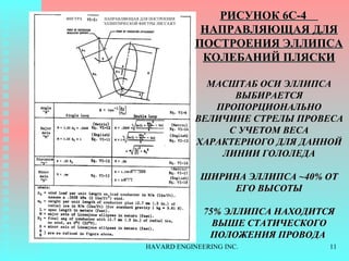 РИСУНОК  6C-4  НАПРАВЛЯЮЩАЯ ДЛЯ ПОСТРОЕНИЯ ЭЛЛИПСА КОЛЕБАНИЙ ПЛЯСКИ МАСШТАБ ОСИ ЭЛЛИПСА ВЫБИРАЕТСЯ ПРОПОРЦИОНАЛЬНО ВЕЛИЧИНЕ СТРЕЛЫ ПРОВЕСА С УЧЕТОМ ВЕСА ХАРАКТЕРНОГО ДЛЯ ДАННОЙ ЛИНИИ ГОЛОЛЕДА ШИРИНА ЭЛЛИПСА  ~40%  ОТ ЕГО ВЫСОТЫ 75%  ЭЛЛИПСА НАХОДИТСЯ ВЫШЕ СТАТИЧЕСКОГО ПОЛОЖЕНИЯ ПРОВОДА   ФИГУРА НАПРАВЛЯЮЩАЯ ДЛЯ ПОСТРОЕНИЯ ЭЛЛИПТИЧЕСКОЙ ФИГУРЫ ЛИССАЖУ 