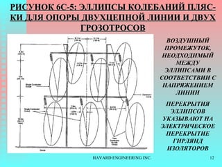 РИСУНОК  6C-5:  ЭЛЛИПСЫ КОЛЕБАНИЙ ПЛЯС- КИ ДЛЯ ОПОРЫ ДВУХЦЕПНОЙ ЛИНИИ И ДВУХ ГРОЗОТРОСОВ ВОЗДУШНЫЙ ПРОМЕЖУТОК, НЕОДХОДИМЫЙ МЕЖДУ ЭЛЛИПСАМИ   В СООТВЕТСТВИИ С НАПРЯЖЕНИЕМ ЛИНИИ ПЕРЕКРЫТИЯ ЭЛЛИПСОВ УКАЗЫВАЮТ НА ЭЛЕКТРИЧЕСКОЕ ПЕРЕКРЫТИЕ ГИРЛЯНД ИЗОЛЯТОРОВ 