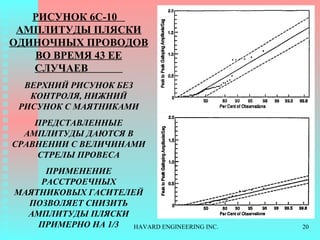 РИСУНОК  6C-10  АМПЛИТУДЫ ПЛЯСКИ ОДИНОЧНЫХ ПРОВОДОВ   ВО ВРЕМЯ  43  ЕЕ СЛУЧАЕВ   ВЕРХНИЙ РИСУНОК БЕЗ КОНТРОЛЯ ,  НИЖНИЙ РИСУНОК С МАЯТНИКАМИ ПРЕДСТАВЛЕННЫЕ АМПЛИТУДЫ   ДАЮТСЯ В СРАВНЕНИИ С ВЕЛИЧИНАМИ СТРЕЛЫ ПРОВЕСА ПРИМЕНЕНИЕ РАССТРОЕЧНЫХ МАЯТНИКОВЫХ ГАСИТЕЛЕЙ   ПОЗВОЛЯЕТ СНИЗИТЬ АМПЛИТУДЫ ПЛЯСКИ   ПРИМЕРНО НА  1/3 