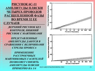 РИСУНОК  6C-11  АМПЛИТУДЫ ПЛЯСКИ   ЧЕТЫРЕХ ПРОВОДОВ РАСЩЕПЛЕННОЙ ФАЗЫ ВО ВРЕМЯ  32  ЕЕ СЛУЧАЕВ   ВЕРХНИЙ РИСУНОК БЕЗ КОНТРОЛЯ ,  НИЖНИЙ РИСУНОК С МАЯТНИКАМИ ПРЕДСТАВЛЕННЫЕ АМПЛИТУДЫ   ДАЮТСЯ В СРАВНЕНИИ С ВЕЛИЧИНАМИ СТРЕЛЫ ПРОВЕСА ПРИМЕНЕНИЕ РАССТРОЕЧНЫХ МАЯТНИКОВЫХ ГАСИТЕЛЕЙ   ПОЗВОЛЯЕТ СНИЗИТЬ АМПЛИТУДЫ ПЛЯСКИ   ПРИМЕРНО НА  1/ 4 