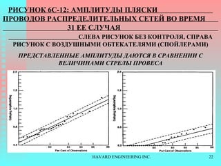РИСУНОК  6C-12:  АМПЛИТУДЫ ПЛЯСКИ   ПРОВОДОВ РАСПРЕДЕЛИТЕЛЬНЫХ СЕТЕЙ ВО ВРЕМЯ   31  ЕЕ СЛУЧАЯ   СЛЕВА РИСУНОК БЕЗ КОНТРОЛЯ ,  СПРАВА РИСУНОК С ВОЗДУШНЫМИ ОБТЕКАТЕЛЯМИ (СПОЙЛЕРАМИ) ПРЕДСТАВЛЕННЫЕ АМПЛИТУДЫ   ДАЮТСЯ В СРАВНЕНИИ С ВЕЛИЧИНАМИ СТРЕЛЫ ПРОВЕСА ПРИМЕНЕНИЕ РАССТРОЕЧНЫХ МАЯТНИКОВЫХ ГАСИТЕЛЕЙ   ПОЗВОЛЯЕТ СНИЗИТЬ АМПЛИТУДЫ ПЛЯСКИ   ПРИМЕРНО НА  1/ 4 