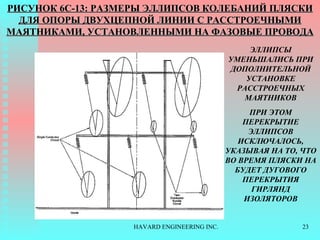 РИСУНОК  6C-13:  РАЗМЕРЫ ЭЛЛИПСОВ КОЛЕБАНИЙ ПЛЯСКИ ДЛЯ ОПОРЫ ДВУХЦЕПНОЙ ЛИНИИ   С РАССТРОЕЧНЫМИ МАЯТНИКАМИ, УСТАНОВЛЕННЫМИ НА ФАЗОВЫЕ ПРОВОДА ЭЛЛИПСЫ УМЕНЬШАЛИСЬ ПРИ ДОПОЛНИТЕЛЬНОЙ УСТАНОВКЕ   РАССТРОЕЧНЫХ МАЯТНИКОВ ПРИ ЭТОМ ПЕРЕКРЫТИЕ ЭЛЛИПСОВ   ИСКЛЮЧАЛОСЬ, УКАЗЫВАЯ НА ТО, ЧТО ВО ВРЕМЯ ПЛЯСКИ НА БУДЕТ ДУГОВОГО ПЕРЕКРЫТИЯ ГИРЛЯНД ИЗОЛЯТОРОВ 