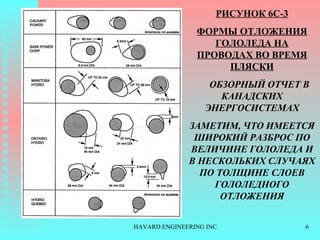 РИСУНОК  6C-3 ФОРМЫ ОТЛОЖЕНИЯ ГОЛОЛЕДА НА ПРОВОДАХ ВО ВРЕМЯ ПЛЯСКИ ОБЗОРНЫЙ ОТЧЕТ В КАНАДСКИХ ЭНЕРГОСИСТЕМАХ ЗАМЕТИМ, ЧТО ИМЕЕТСЯ ШИРОКИЙ РАЗБРОС ПО ВЕЛИЧИНЕ ГОЛОЛЕДА И В НЕСКОЛЬКИХ СЛУЧАЯХ ПО ТОЛЩИНЕ СЛОЕВ ГОЛОЛЕДНОГО ОТЛОЖЕНИЯ 