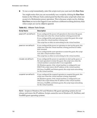 Workstation User’s Manual



                To run a script immediately, select the script event you want and click Run Now.

                You might notice that you can successfully run a script by clicking the Run Now 
                button in the VMware Tools control panel but that this same script fails when run 
                as part of a Workstation power operation. This is because scripts run by clicking 
                Run Now are run as the logged in user and have a different working directory than 
                when scripts are run by vmware-guestd.

          Table 6-2. VMware Tools Scripts
          Script Name              Description

          poweroff-vm-default      If you configured the power‐off operation to shut down the guest, 
                                   this script runs when the virtual machine is being powered off.
                                   If you configured the reset operation to restart the guest, this script 
                                   runs when the virtual machine is being reset.
                                   This script has no effect on networking for the virtual machine.

          poweron-vm-default       If you configured the power‐on operation to start up the guest, this 
                                   script runs when the virtual machine is being powered on rather 
                                   than resumed. 
                                   If you configured the reset operation to restart the guest, this script 
                                   runs after virtual machine restarts.
                                   This script has no effect on networking for the virtual machine.

          resume-vm-default        If you configured the power‐on operation to start up the guest, or 
                                   the reset operation to restart the guest, this script runs when the 
                                   virtual machine is resumed after it was suspended.
                                   On Windows guests, if the virtual machine is configured to use 
                                   DHCP, this script renews the IP address of the virtual machine.
                                   On Linux, FreeBSD, and Solaris guests, this script starts networking 
                                   for the virtual machine.
          suspend-vm-default       If you configured the suspend operation to suspend the guest, this 
                                   script runs when the virtual machine is being suspended.
                                   On Windows guests, if the virtual machine is configured to use 
                                   DHCP, this script releases the IP address of the virtual machine.
                                   On Linux, FreeBSD, and Solaris guests, this script stops networking 
                                   for the virtual machine.


          NOTE   Scripts in Windows NT and Windows Me guest operating systems do not 
          release and renew the IP address. Scripts cannot be run in Windows 95, NetWare, and 
          FreeBSD guest operating systems.




138                                                                                              VMware, Inc.
 