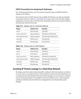 Chapter 13 Configuring a Virtual Network



          DHCP Conventions for Assigning IP Addresses
          For virtual machines that you do not expect to keep for long, use DHCP and let it 
          allocate an IP address. 

          For each host‐only or NAT network, the available IP addresses are split up using the 
          conventions shown in Table 13‐1 and Table 13‐2, where <net> is the network number 
          assigned to your host‐only or NAT network. Workstation always uses a Class C address 
          for host‐only and NAT networks.

          Table 13-1. Address Use on a Host-Only Network
           Range                  Address Use         Example

           <net>.1                Host machine        192.168.0.1 

           <net>.2–<net>.127      Static addresses    192.168.0.2–192.168.0.127 

           <net>.128–<net>.253    DHCP‐assigned       192.168.0.128–192.168.0.253 

           <net>.254              DHCP server         192.168.0.254 

           <net>.255              Broadcasting        192.168.0.255 


          Table 13-2. Address Use on a NAT Network
           Range                  Address Use         Example

           <net>.1                Host machine        192.168.0.1 

          <net>.2                 NAT device          192.168.0.2

           <net>.3–<net>.127      Static addresses    192.168.0.3–192.168.0.127 

           <net>.128–<net>.253    DHCP‐assigned       192.168.0.128–192.168.0.253

           <net>.254              DHCP server         192.168.0.254 
           <net>.255              Broadcasting        192.168.0.255 


     Avoiding IP Packet Leakage in a Host-Only Network
          By design, each host‐only network should be confined to the host machine on which it 
          is set up. That is, no packets sent by virtual machines on this network should leak out 
          to a physical network attached to the host. Packet leakage can occur only if a machine 
          actively forwards packets. It is possible for the host machine or any virtual machine 
          running on the host‐only network to be configured in a way that permits packet 
          leakage.




VMware, Inc.                                                                                               293
 