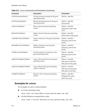 Workstation User’s Manual



Table A-2. vmrun Commands and Parameters (Continued)
Command                          Description                                  Parameters

listProcessesInGuest             List the processes running in the guest      [Path to .vmx file]
                                 operating system.

killProcessInGuest               Kill the specified process on the guest      [Path to .vmx file]
                                 operating system.                            [Process ID]

runScriptInGuest                 Run a script in the guest operating          [Path to .vmx file]
                                 system.                                      [Interpreter path script 
                                                                              text]

deleteFileInGuest                Delete a file from the guest operating       [Path to .vmx file]
                                 system.                                      [Path to file on the guest]

createDirectoryInGuest           Create a directory in the guest operating    [Path to .vmx file]
                                 system.                                      [Directory path on the 
                                                                              guest]
deleteDirectoryInGuest           Delete a directory from the guest            [Path to .vmx file]
                                 operating system.                            [Directory path on the 
                                                                              guest]

listDirectoryInGuest             List the contents of a directory in the      [Path to .vmx file]
                                 guest operating system.                      [Directory path on the 
                                                                              guest]

copyFileFromHostToGuest          Copy a file from the host to the guest       [Path to .vmx file]
                                 operating system.                            [File path on the host]
                                                                              [File path on the guest]

copyFileFromGuestToHost          Copy a file from the guest operating         [Path to .vmx file]
                                 system to the host.                          [File path on the guest]
                                                                              [File path on the host]

renameFileInGuest                Rename a file in the guest operating         [Path to .vmx file]
                                 system.                                      [Original file name]
                                                                              [New file name]


      Examples for vmrun
          For example, to reset a virtual machine:

                In a Linux terminal, enter:
                vmrun reset /usr/local/VMs/<virtual_machine_name>.vmx soft

                On the Windows command line, enter:
                vmrun reset c:Virtual Machines<virtual_machine_name>.vmx soft



412                                                                                              VMware, Inc.
 