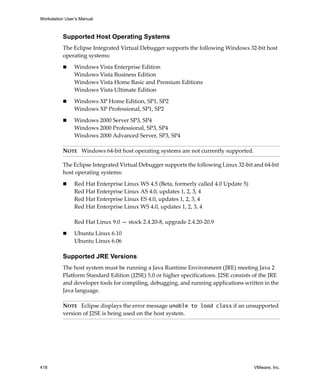 Workstation User’s Manual



          Supported Host Operating Systems
          The Eclipse Integrated Virtual Debugger supports the following Windows 32‐bit host 
          operating systems: 

                Windows Vista Enterprise Edition
                Windows Vista Business Edition
                Windows Vista Home Basic and Premium Editions
                Windows Vista Ultimate Edition

                Windows XP Home Edition, SP1, SP2
                Windows XP Professional, SP1, SP2

                Windows 2000 Server SP3, SP4
                Windows 2000 Professional, SP3, SP4 
                Windows 2000 Advanced Server, SP3, SP4

          NOTE   Windows 64‐bit host operating systems are not currently supported.

          The Eclipse Integrated Virtual Debugger supports the following Linux 32‐bit and 64‐bit 
          host operating systems: 

                Red Hat Enterprise Linux WS 4.5 (Beta, formerly called 4.0 Update 5)
                Red Hat Enterprise Linux AS 4.0, updates 1, 2, 3, 4
                Red Hat Enterprise Linux ES 4.0, updates 1, 2, 3, 4
                Red Hat Enterprise Linux WS 4.0, updates 1, 2, 3, 4

                Red Hat Linux 9.0 — stock 2.4.20‐8, upgrade 2.4.20‐20.9

                Ubuntu Linux 6.10 
                Ubuntu Linux 6.06

          Supported JRE Versions
          The host system must be running a Java Runtime Environment (JRE) meeting Java 2 
          Platform Standard Edition (J2SE) 5.0 or higher specifications. J2SE consists of the JRE 
          and developer tools for compiling, debugging, and running applications written in the 
          Java language.

          NOTE   Eclipse displays the error message unable to load class if an unsupported 
          version of J2SE is being used on the host system. 




418                                                                                    VMware, Inc.
 