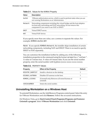 Workstation User’s Manual



                Table 2-1. Values for the REMOVE Property
                Value       Description

                Authd        VMware authorization service, which is used to perform tasks when you are 
                            not running Workstation as an Administrator.

                Network     Networking components including the virtual bridge and the host adapters 
                            for host‐only networking and NAT networking. Do not remove this 
                            component if you want to use NAT or DHCP.

                DHCP        Virtual DHCP server.

                NAT         Virtual NAT device.


                If you specify more than one value, use a comma to separate the values. For 
                example, REMOVE=Authd,NAT.

                NOTE   If you specify REMOVE=Network, the installer skips installation of certain 
                networking components, including NAT and DHCP. There is no need to specify 
                DHCP or NAT separately.

                You can customize the installation further by adding any of the following 
                installation properties to the command using the format <property>="<value>". 
                A value of 1 means true. A value of 0 means false. If you use the serial number 
                property, enter the serial number with hyphens (xxxxx‐xxxxx‐xxxxx‐xxxxx).

                Table 2-2. PROPERTY Values
           




                Property               Effect of the Property                                  Default

                DESKTOP_SHORTCUT       Installs a shortcut on the desktop.                     1

                DISABLE_AUTORUN        Disables CD autorun on the host.                        1

                REMOVE_LICENSE         (Uninstall only) Removes all stored licenses at         0
                                       uninstall.

                SERIALNUMBER           Enters the serial number.


     Uninstalling Workstation on a Windows Host
          To uninstall Workstation, use the Add/Remove Programs control panel. Select the entry 
          for VMware Workstation and click Remove. Follow the on‐screen instructions.

          On Windows Vista, go to Start>Control Panel>Programs>Programs and Features> 
          Uninstall a program. Select VMware Workstation and click Uninstall.




52                                                                                            VMware, Inc.
 