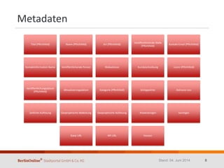 Metadaten
Stand: 04. Juni 2014 8
Titel (Pflichtfeld) Name (Pflichtfeld) Art (Pflichtfeld)
Veröffentlichende Stelle
(Pflichtfeld)
Kontakt-Email (Pflichtfeld)
Kontaktinformation Name Veröffentlichende Person Webadresse Kurzbeschreibung Lizenz (Pflichtfeld)
Veröffentlichungsdatum
(Pflichtfeld)
Aktualisierungsdatum Kategorie (Pflichtfeld) Schlagwörter Zeitraum von
Zeitliche Auflösung Geopraphische Abdeckung Geopraphische Auflösung Anwendungen Sonstiges
Datei URL API URL Version
 