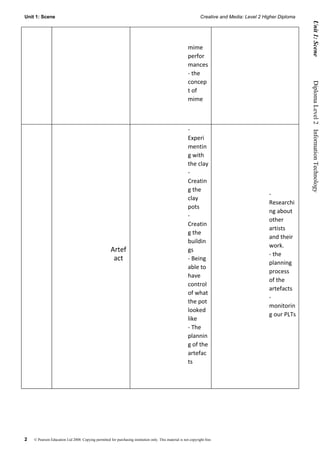 Unit 1: Scene                                                                                                    Creative and Media: Level 2 Higher Diploma




                                                                                                                                                               Unit 1: Scene
                                                                                                         mime
                                                                                                         perfor
                                                                                                         mances
                                                                                                         - the
                                                                                                         concep




                                                                                                                                                              Diploma Level 2  Information Technology
                                                                                                         t of
                                                                                                         mime



                                                                                                         -
                                                                                                         Experi
                                                                                                         mentin
                                                                                                         g with
                                                                                                         the clay
                                                                                                         -
                                                                                                         Creatin
                                                                                                         g the
                                                                                                                                               -
                                                                                                         clay
                                                                                                                                               Researchi
                                                                                                         pots
                                                                                                                                               ng about
                                                                                                         -
                                                                                                                                               other
                                                                                                         Creatin
                                                                                                                                               artists
                                                                                                         g the
                                                                                                                                               and their
                                                                                                         buildin
                                                                                                                                               work.
                                                      Artef                                              gs
                                                                                                                                               - the
                                                       act                                               - Being
                                                                                                                                               planning
                                                                                                         able to
                                                                                                                                               process
                                                                                                         have
                                                                                                                                               of the
                                                                                                         control
                                                                                                                                               artefacts
                                                                                                         of what
                                                                                                                                               -
                                                                                                         the pot
                                                                                                                                               monitorin
                                                                                                         looked
                                                                                                                                               g our PLTs
                                                                                                         like
                                                                                                         - The
                                                                                                         plannin
                                                                                                         g of the
                                                                                                         artefac
                                                                                                         ts




2   © Pearson Education Ltd 2008. Copying permitted for purchasing institution only. This material is not copyright free.
 