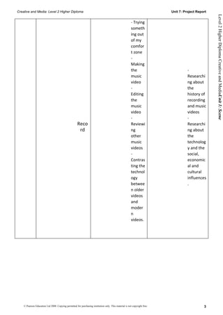 Creative and Media: Level 2 Higher Diploma                                                                                  Unit 7: Project Report




                                                                                                                                                     Level 2 Higher Diploma Creative and MediaUnit 1: Scene
                                                                                                         - Trying
                                                                                                         someth
                                                                                                         ing out
                                                                                                         of my
                                                                                                         comfor
                                                                                                         t zone
                                                                                                         -
                                                                                                         Making
                                                                                                         the                          -
                                                                                                         music                        Researchi
                                                                                                         video                        ng about
                                                                                                         -                            the
                                                                                                         Editing                      history of
                                                                                                         the                          recording
                                                                                                         music                        and music
                                                                                                         video                        videos
                                                                                                         -                            -
                                                      Reco                                               Reviewi                      Researchi
                                                       rd                                                ng                           ng about
                                                                                                         other                        the
                                                                                                         music                        technolog
                                                                                                         videos                       y and the
                                                                                                         -                            social,
                                                                                                         Contras                      economic
                                                                                                         ting the                     al and
                                                                                                         technol                      cultural
                                                                                                         ogy                          influences
                                                                                                         betwee                       .
                                                                                                         n older
                                                                                                         videos
                                                                                                         and
                                                                                                         moder
                                                                                                         n
                                                                                                         videos.




    © Pearson Education Ltd 2008. Copying permitted for purchasing institution only. This material is not copyright free.                       3
 