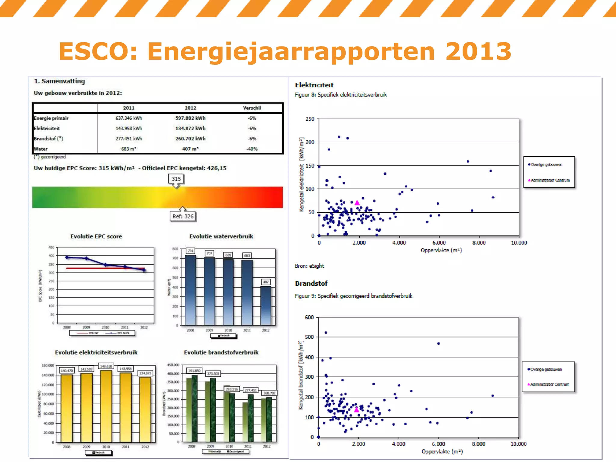 ESCO: Energiejaarrapporten 2013

 