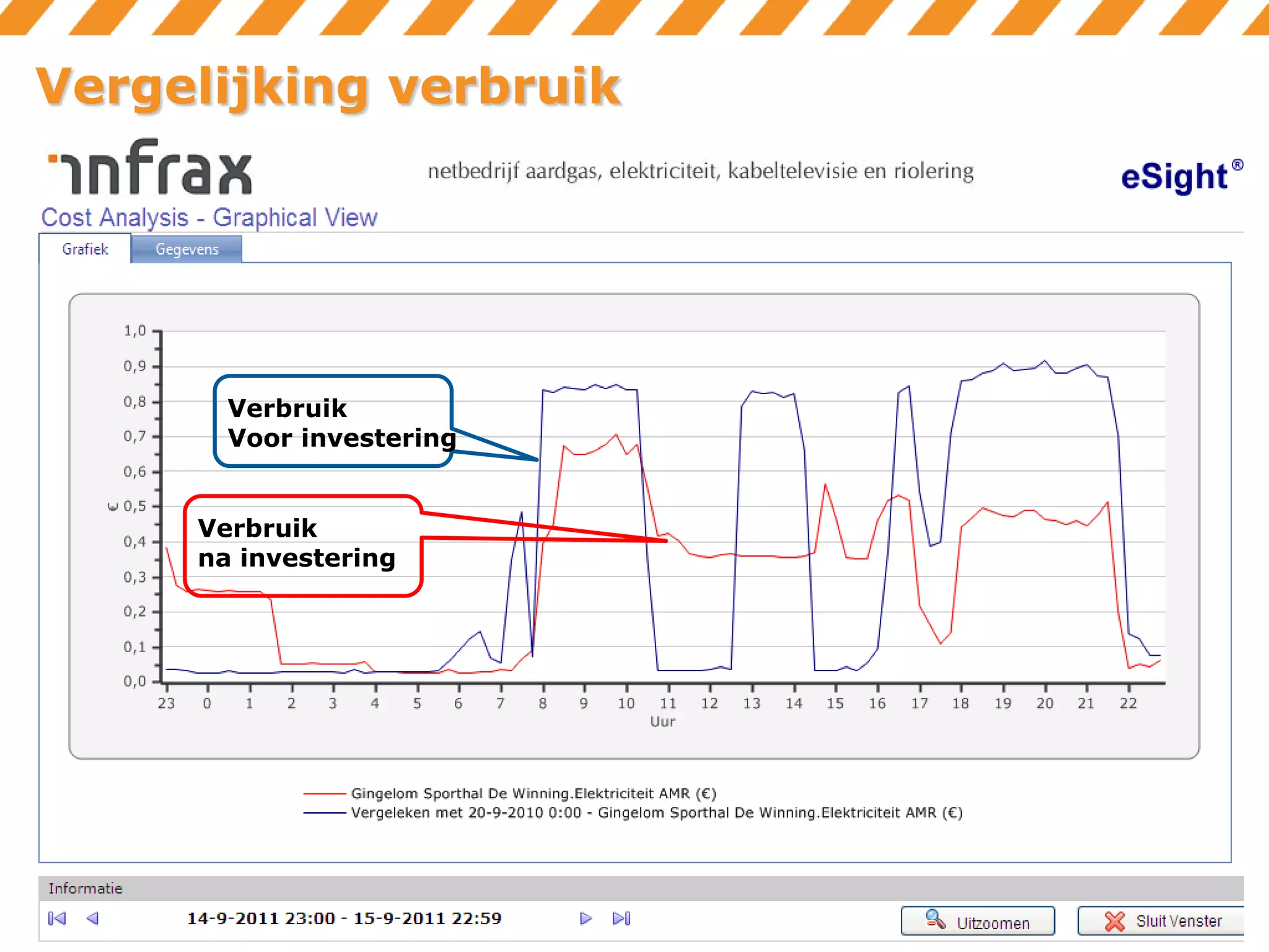 Vergelijking verbruik

Verbruik
Voor investering
Verbruik
na investering

 