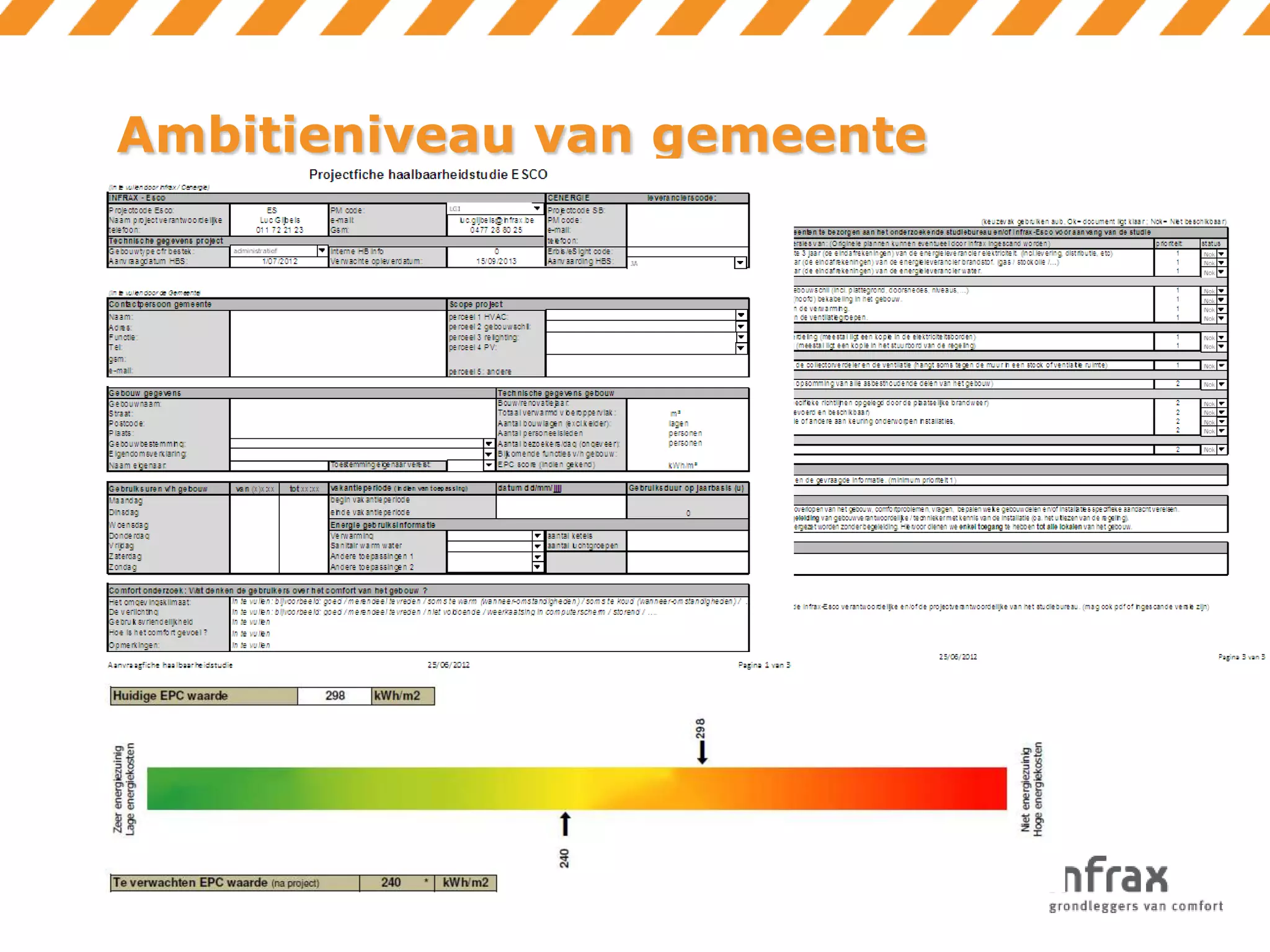 Ambitieniveau van gemeente

 