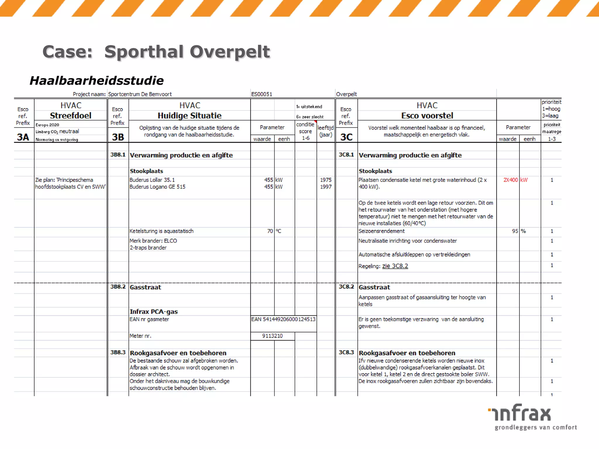 Case: Sporthal Overpelt
Haalbaarheidsstudie

 