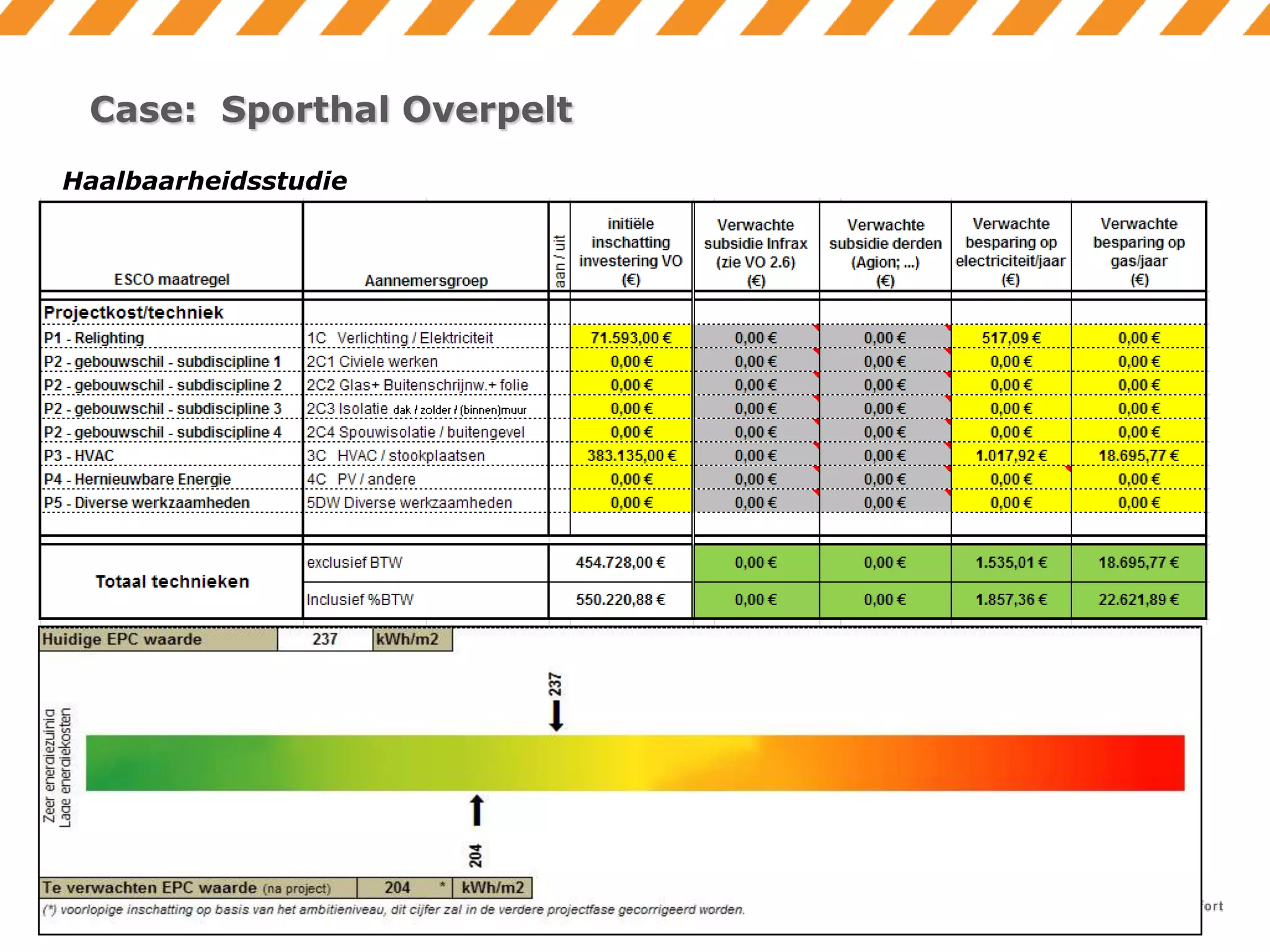 Case: Sporthal Overpelt
Haalbaarheidsstudie

 