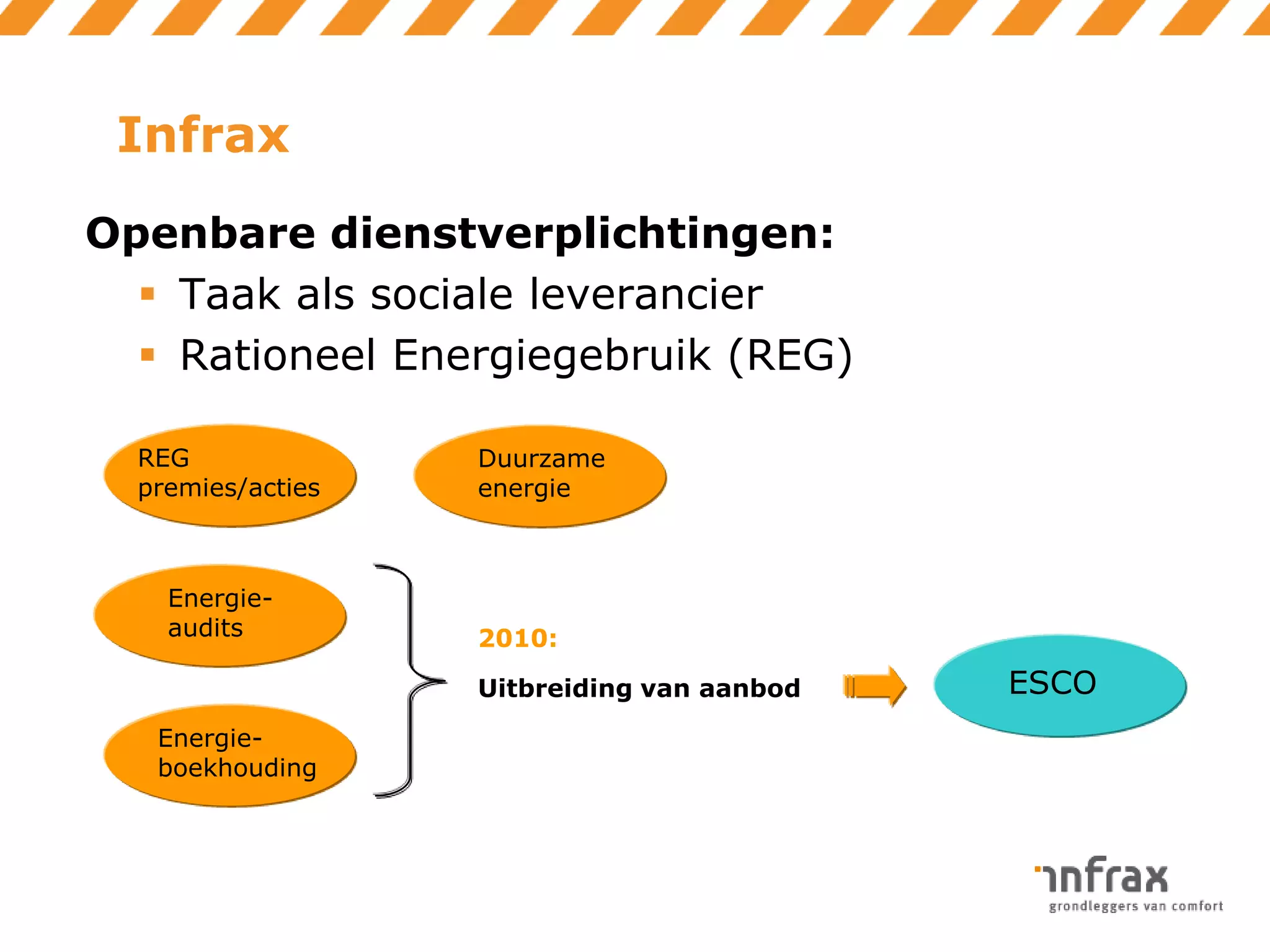 Infrax
Openbare dienstverplichtingen:
 Taak als sociale leverancier
 Rationeel Energiegebruik (REG)
REG
premies/acties

Energieaudits

Duurzame
energie

2010:
Uitbreiding van aanbod

Energieboekhouding

ESCO

 