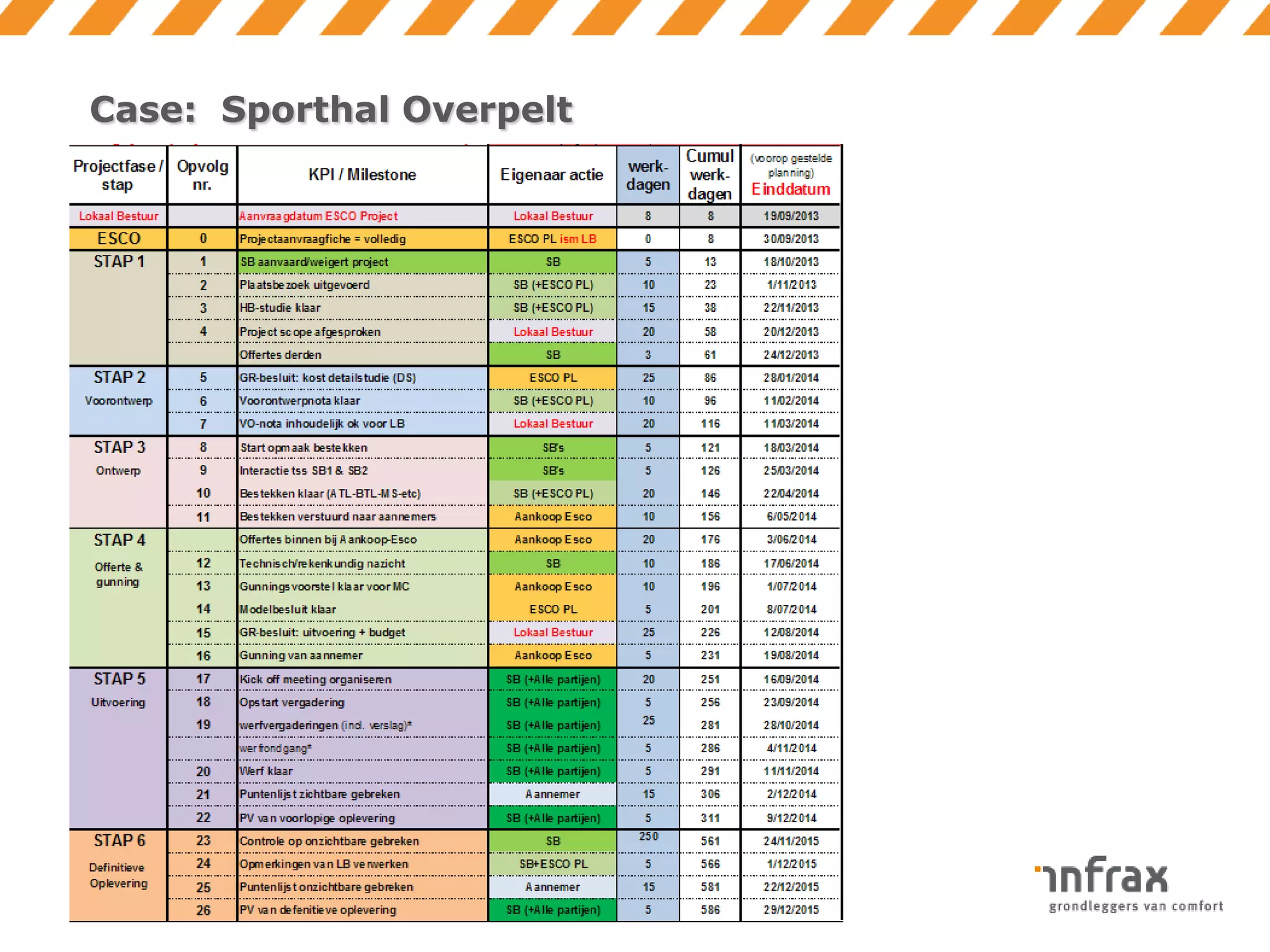 Case: Sporthal Overpelt

 
