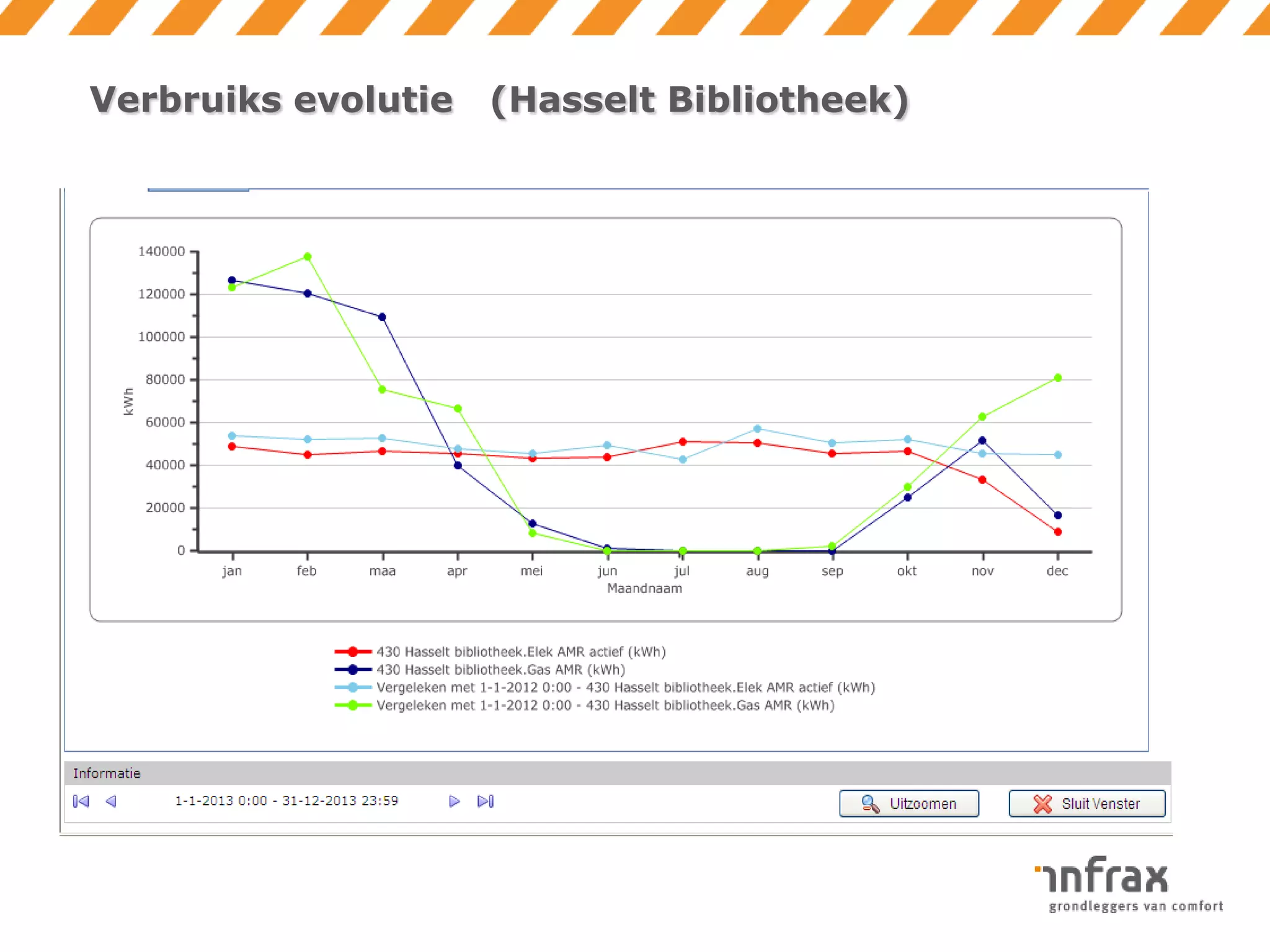 Verbruiks evolutie

(Hasselt Bibliotheek)

 