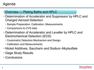 A Comparative Analysis of Semiconductor Electroplating Bath Additives ...