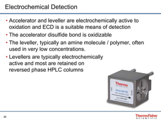 A Comparative Analysis of Semiconductor Electroplating Bath Additives ...
