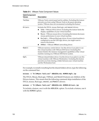 Workstation User’s Manual
106 VMware, Inc.
For example, to install everything but the shared folders driver, type the following 
on the command line:
msiexec -i "D:VMware Tools.msi" ADDLOCAL=ALL REMOVE=Hgfs /qn
The SVGA, Mouse, BusLogic, VMXnet, and MemCtl features are children of the 
Drivers feature. This means that the following command skips installation of the 
SVGA, mouse, BusLogic, vmxnet, and MemCtl drivers:
msiexec -i "D:VMware Tools.msi" ADDLOCAL=ALL REMOVE=Drivers /qn
To include a feature, use it with the ADDLOCAL option. To exclude a feature, use it 
with the REMOVE option.
Table 5-1. VMware Tools Component Values
Valid Component
Values Description
Toolbox VMware Tools control panel and its utilities. Excluding this feature 
prevents you from using VMware Tools in the guest operating 
system. VMware does not recommend excluding this feature.
Drivers Includes the SVGA, mouse, BusLogic, and vmxnet drivers.
 SVGA – VMware SVGA driver. Excluding this feature limits the 
display capabilities of your virtual machine.
 Mouse – VMware mouse driver. Excluding this feature decreases 
mouse performance in your virtual machine.
 Buslogic – VMware BusLogic driver. If your virtual machine is 
configured to use the LSI Logic driver, you might want to 
remove this feature.
 VMXNet – VMware VMXnet networking driver. 
MemCtl VMware memory control driver. Use this driver if you plan to use 
this virtual machine with VMware ESX Server. Excluding this 
feature hinders the memory management capabilities of the virtual 
machine running on a VMware ESX Server system.
Hgfs VMware shared folders driver. Use this driver if you plan to use this 
virtual machine with VMware Workstation. Excluding this feature 
prevents you from sharing a folder between your virtual machine 
and the Workstation host.
 