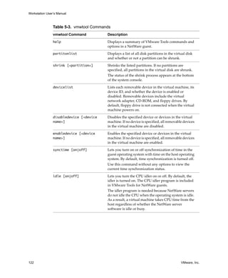 Workstation User’s Manual
122 VMware, Inc.
Table 5-3. vmwtool Commands
vmwtool Command Description
help Displays a summary of VMware Tools commands and 
options in a NetWare guest.
partitonlist Displays a list of all disk partitions in the virtual disk 
and whether or not a partition can be shrunk. 
shrink [<partition>] Shrinks the listed partitions. If no partitions are 
specified, all partitions in the virtual disk are shrunk.
The status of the shrink process appears at the bottom 
of the system console.
devicelist Lists each removable device in the virtual machine, its 
device ID, and whether the device is enabled or 
disabled. Removable devices include the virtual 
network adapter, CD‐ROM, and floppy drives. By 
default, floppy drive is not connected when the virtual 
machine powers on. 
disabledevice [<device
name>]
Disables the specified device or devices in the virtual 
machine. If no device is specified, all removable devices 
in the virtual machine are disabled.
enabledevice [<device
name>]
Enables the specified device or devices in the virtual 
machine. If no device is specified, all removable devices 
in the virtual machine are enabled.
synctime [on|off] Lets you turn on or off synchronization of time in the 
guest operating system with time on the host operating 
system. By default, time synchronization is turned off. 
Use this command without any options to view the 
current time synchronization status.
idle [on|off] Lets you turn the CPU idler on or off. By default, the 
idler is turned on. The CPU idler program is included 
in VMware Tools for NetWare guests.
The idler program is needed because NetWare servers 
do not idle the CPU when the operating system is idle. 
As a result, a virtual machine takes CPU time from the 
host regardless of whether the NetWare server 
software is idle or busy. 
 